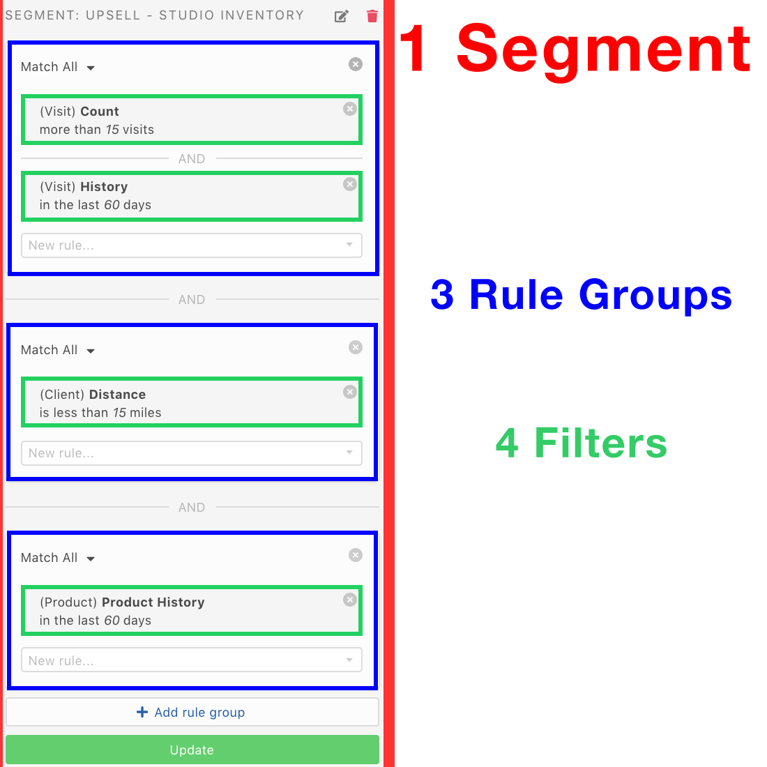 Segments Vs Rule Groups vs Filters